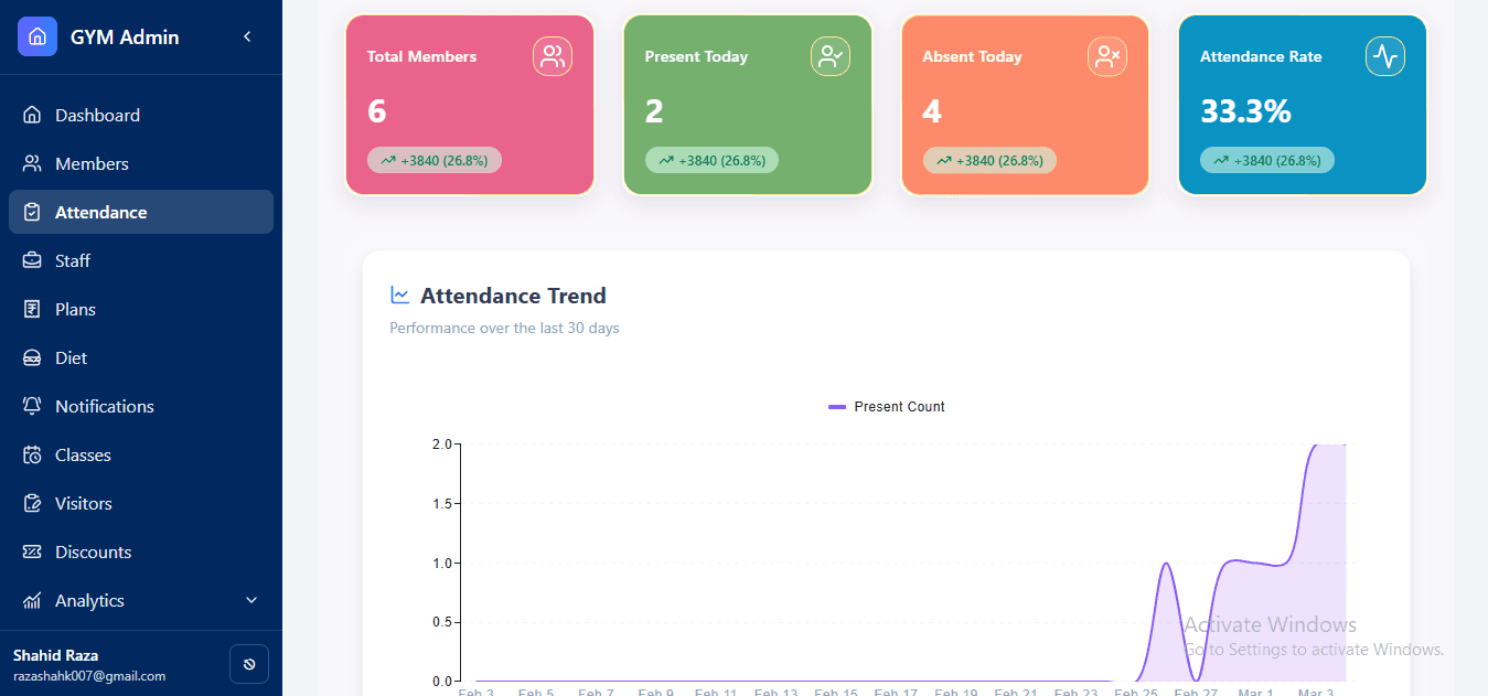 Attendance Tracking dashboard screenshot