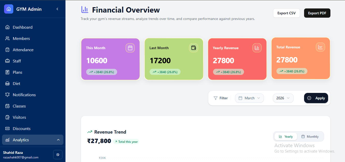 Analytics & Reports dashboard screenshot